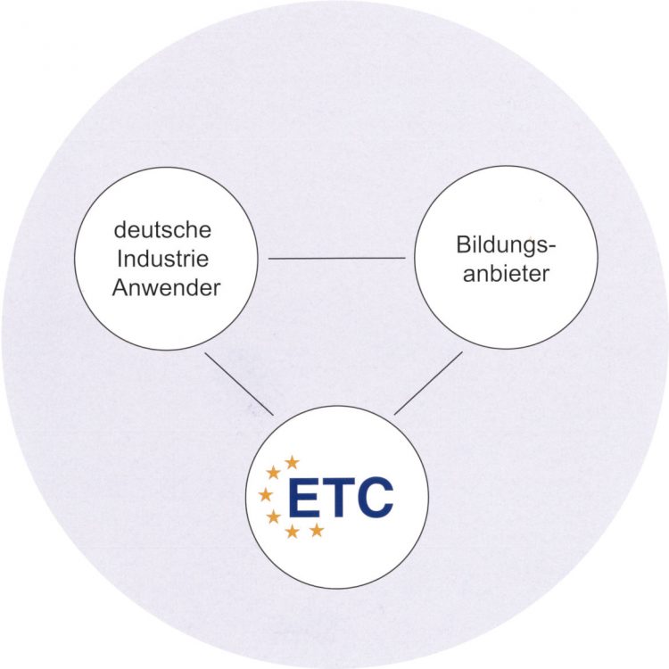 European Training Center - Zusammenschluss / Initiative